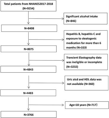 Association of serum uric acid-to-high-density lipoprotein cholesterol ratio with non-alcoholic fatty liver disease in American adults: a population-based analysis